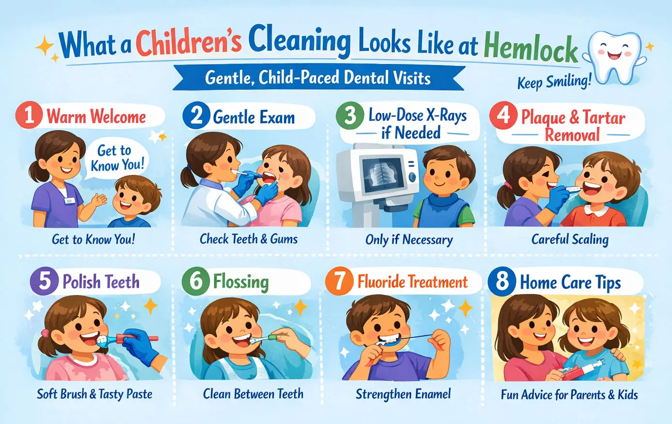 Kids' Dental Exams & Cleanings at Hemlock Dental Clinic, Vancouver 2 Infographic of kids dental exam and cleaning steps at Hemlock Dental Clinic Vancouver