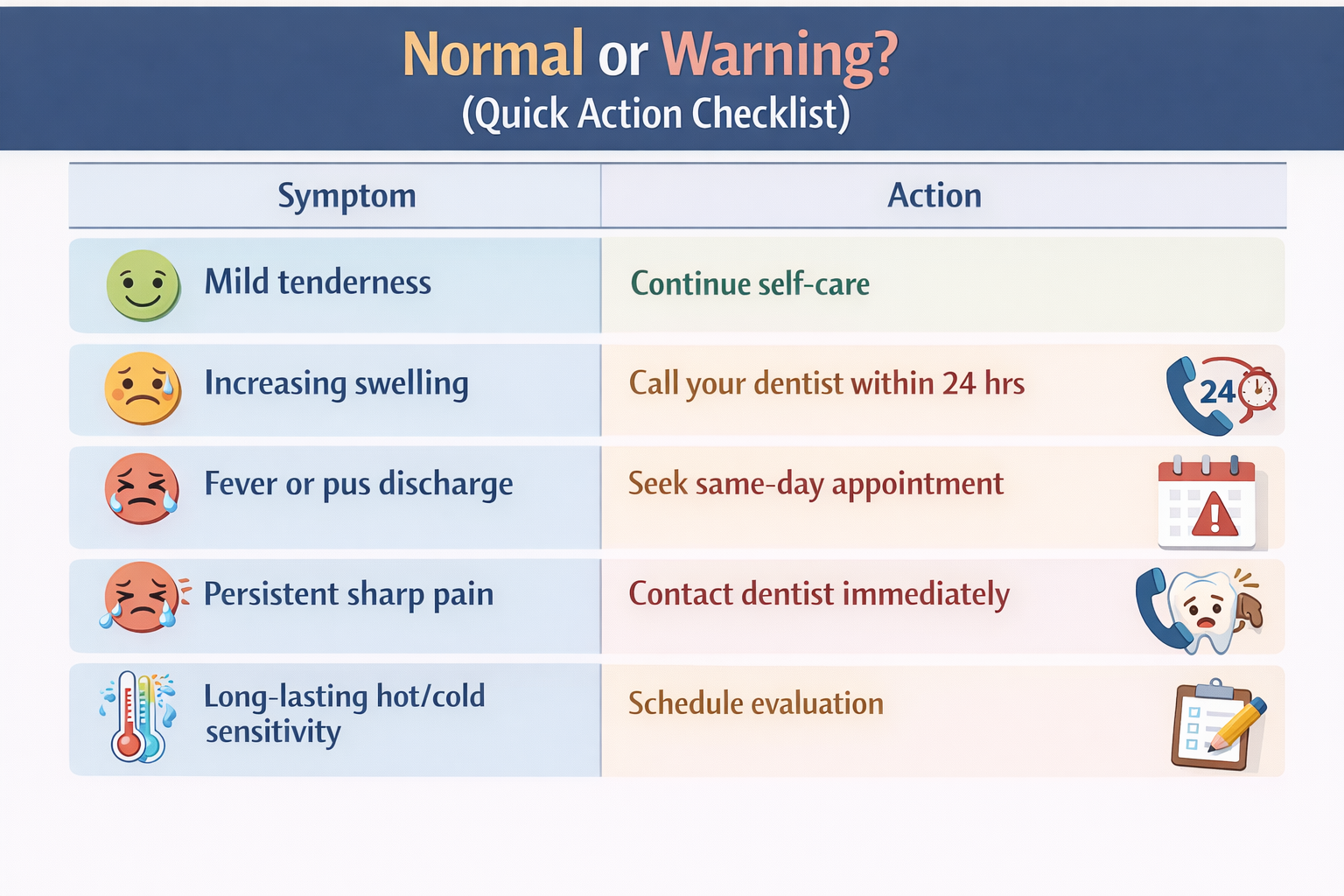 Checklist infographic showing normal and warning signs of dental pain after root canal