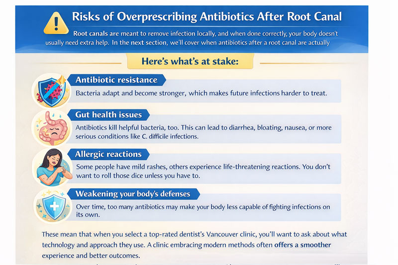 Antibiotics After Root Canal: What Happens If You Don’t Take Them? 2 nfographic showing the risks of overprescribing antibiotics after root canal, including antibiotic resistance, gut health issues, allergic reactions, and weakened immune defenses.