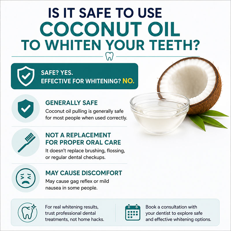 Infographic explaining that coconut oil is generally safe to use but is not proven to whiten teeth or replace proper oral care.