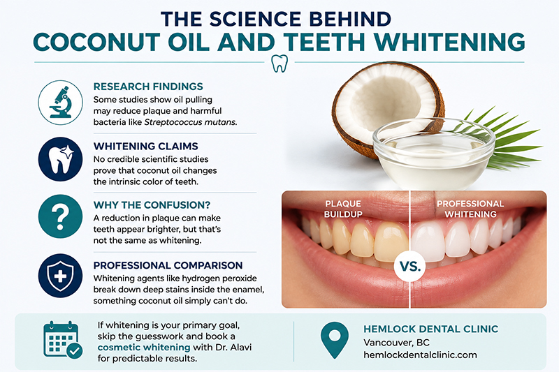 Infographic comparing coconut oil and professional teeth whitening, showing that coconut oil may reduce plaque but does not change the natural color of teeth.