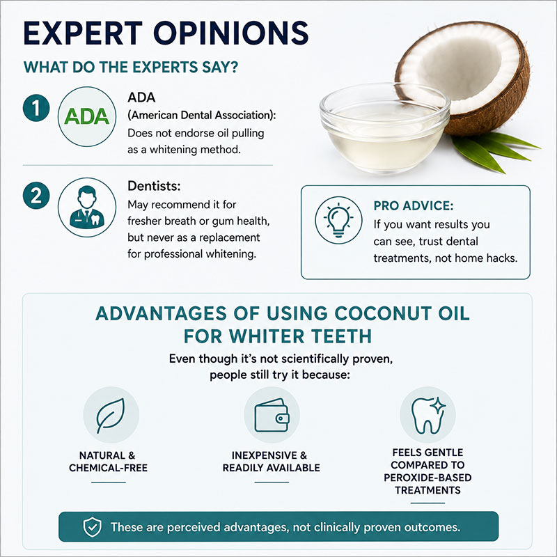 nfographic summarizing expert opinions on coconut oil for teeth whitening, including ADA guidance and its perceived benefits.
