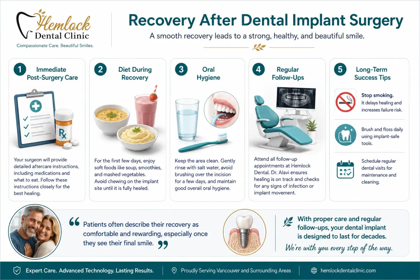 Dental Implant Surgery recovery infographic showing post-surgery care, soft diet, oral hygiene, follow-up appointments, and long-term implant maintenance