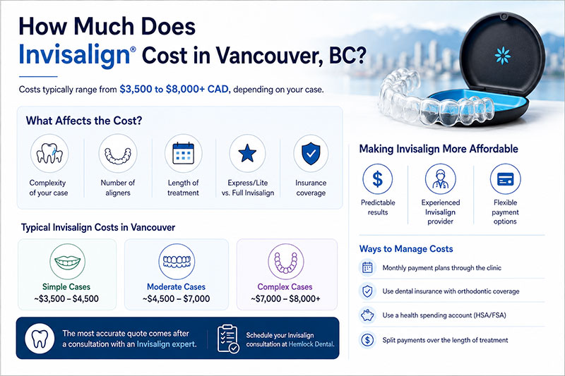 How-Much-Does-Invisalign-Cost-in-Vancouver,-BC