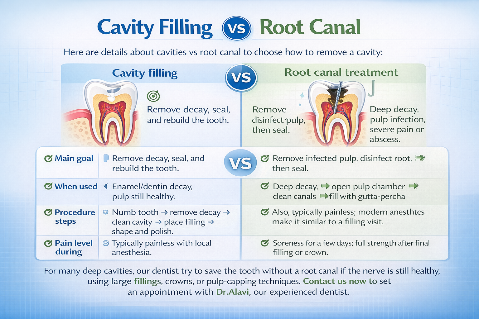 How to Heal a Cavity: Filling vs Root Canal at Hemlock Dental Clinic 1 Cavity filling vs root canal infographic explaining how to heal a cavity