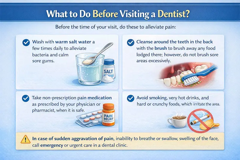 Do Wisdom Teeth Cause Sore Throats? Causes, Signs & When to See a Dentist 4 Infographic explaining what to do before visiting a dentist, including warm salt water rinse, gentle brushing around back teeth, pain medication guidance, avoiding smoking and hot drinks, and emergency warning signs.