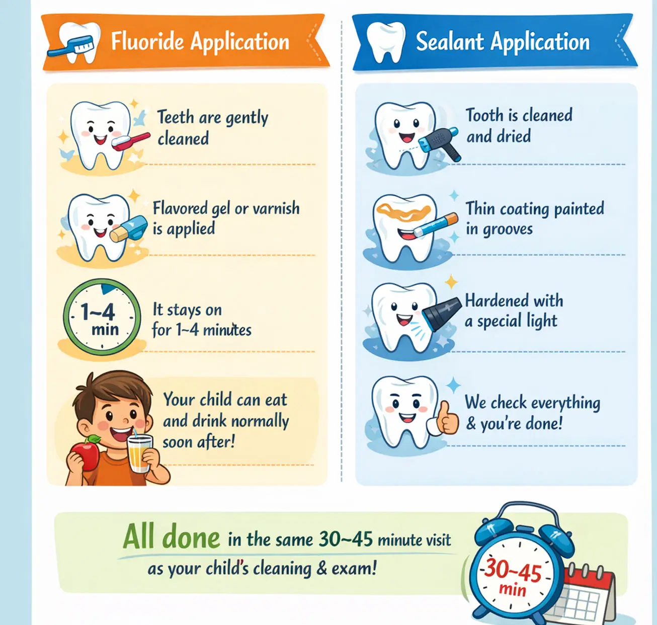 Fluoride & Dental Sealants for Kids in Vancouver BC 1 Fluoride treatment and dental sealants for kids process with gel application and protective coating on teeth