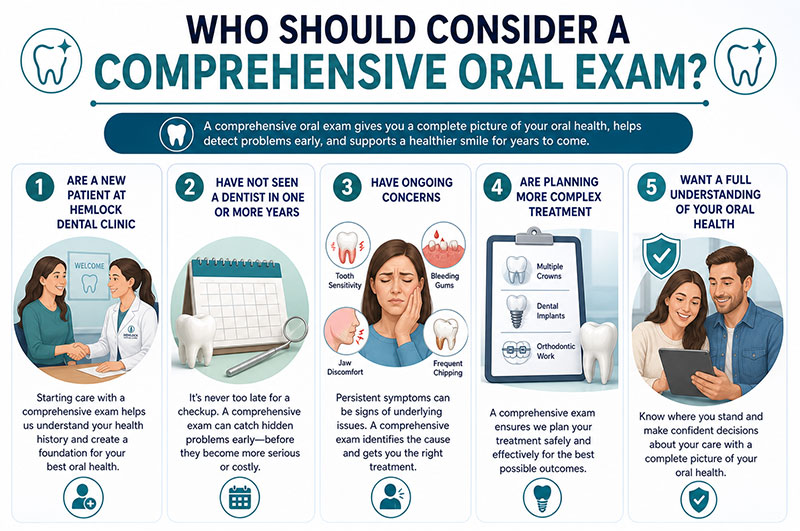 Comprehensive Oral Exam Vancouver for New Patients 3 Who needs a comprehensive oral exam Vancouver including new patients, people with dental concerns, long gaps in care, and those planning complex treatments