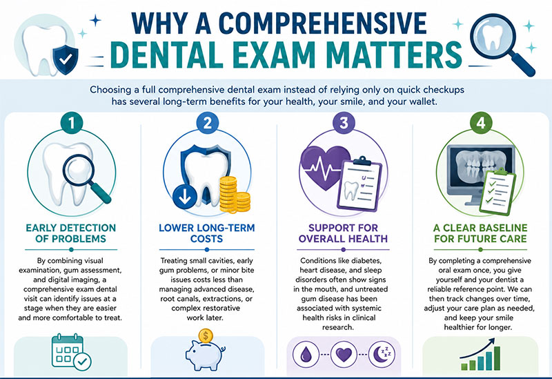 Comprehensive Oral Exam Vancouver for New Patients 2 Comprehensive dental exam at Hemlock Dental in Vancouver with dentist checking patient’s teeth and oral health