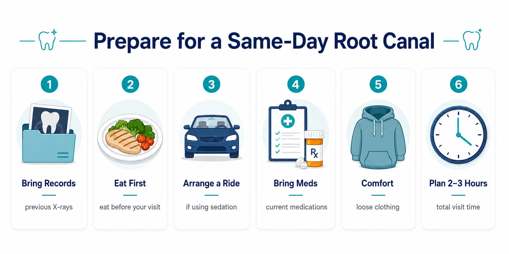 Infographic showing how to prepare for a same-day root canal, including bringing records, eating before the visit, arranging a ride, bringing medications, wearing comfortable clothing, and planning 2–3 hours for the appointment.